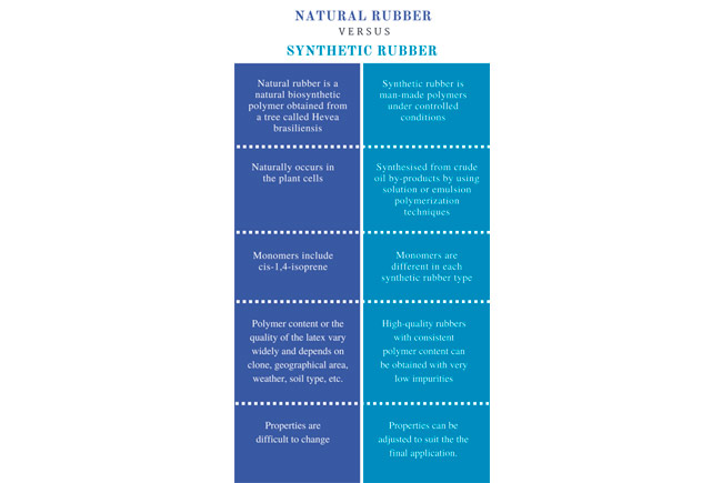 ¿Caucho sintético Vs natural?