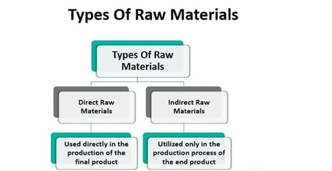 ¿Cuáles son las ventajas de los productos innovadores de la materia prima del caucho?