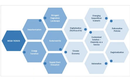 2024 de perspectivas de la industria química mundial: nuevas oportunidades por valor de USD 165 mil millones por 2024 en la industria química